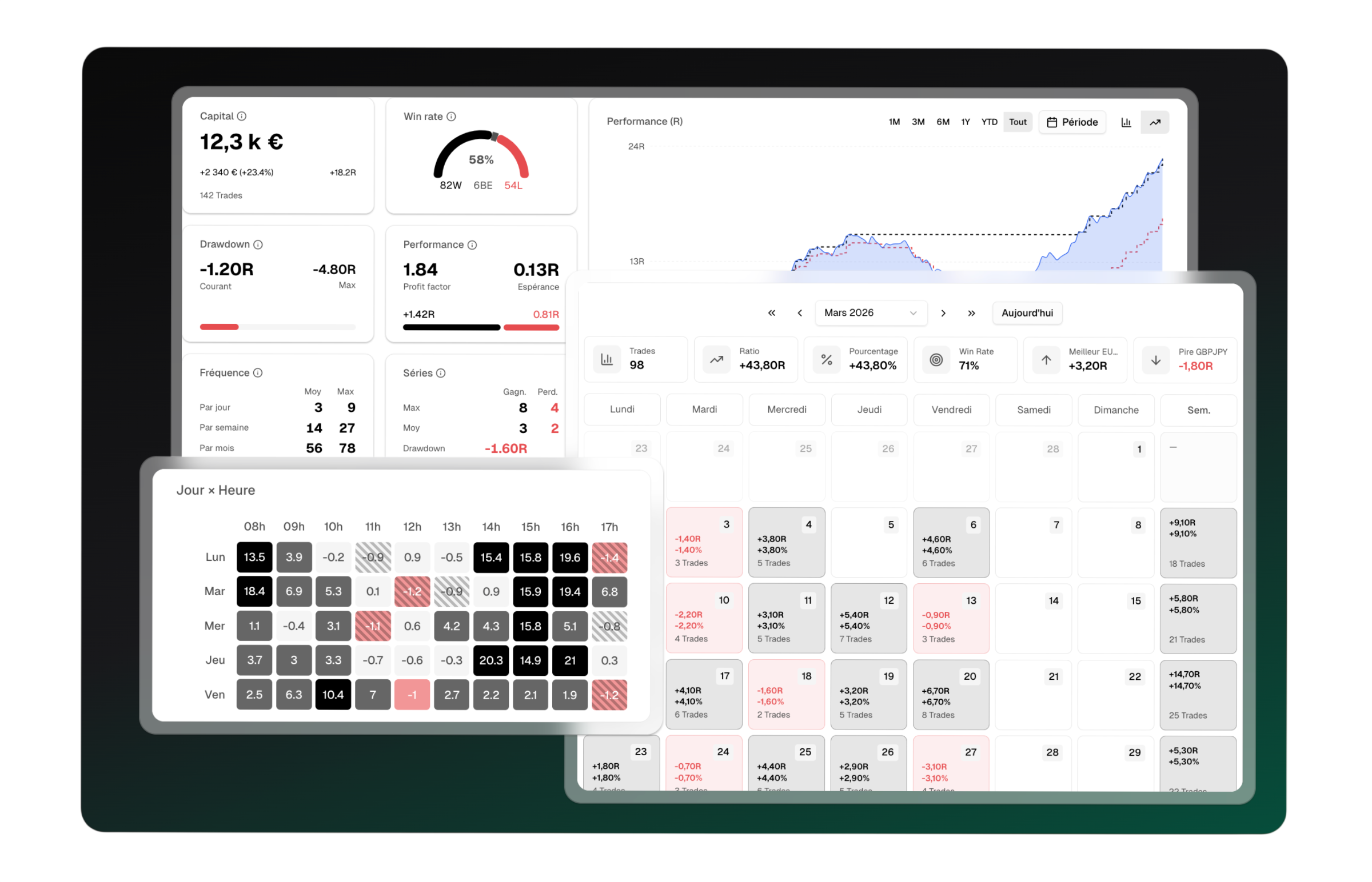 ProTradingData dashboard with statistics, charts and trading journal