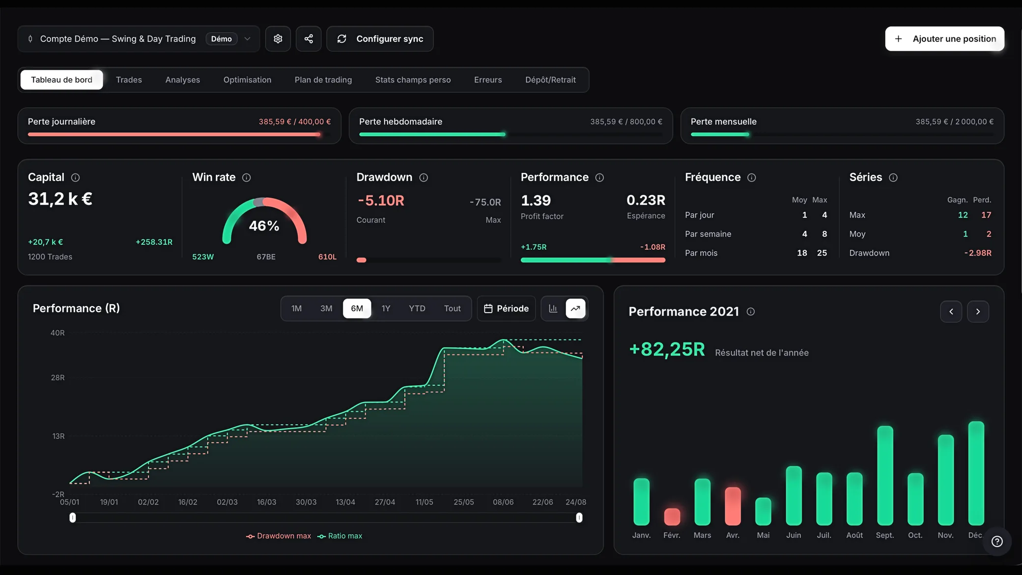 ProTradingData dashboard